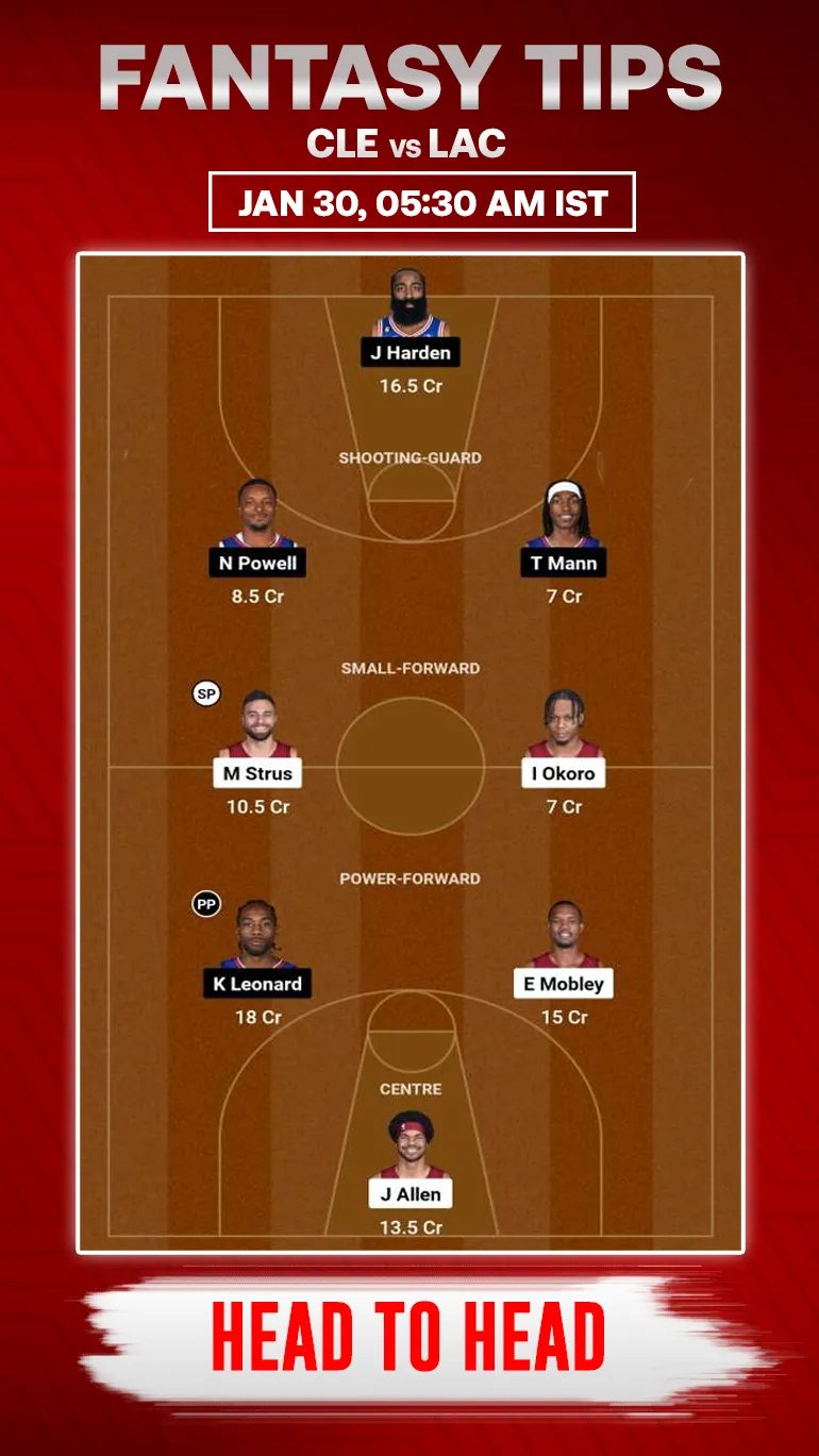 CLE vs LAC Dream11