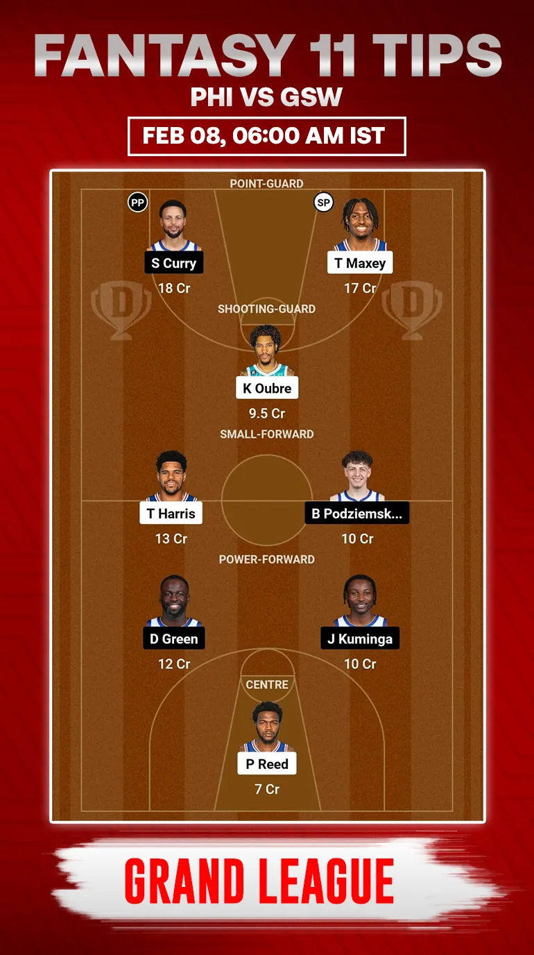 PHI vs GSW Dream11