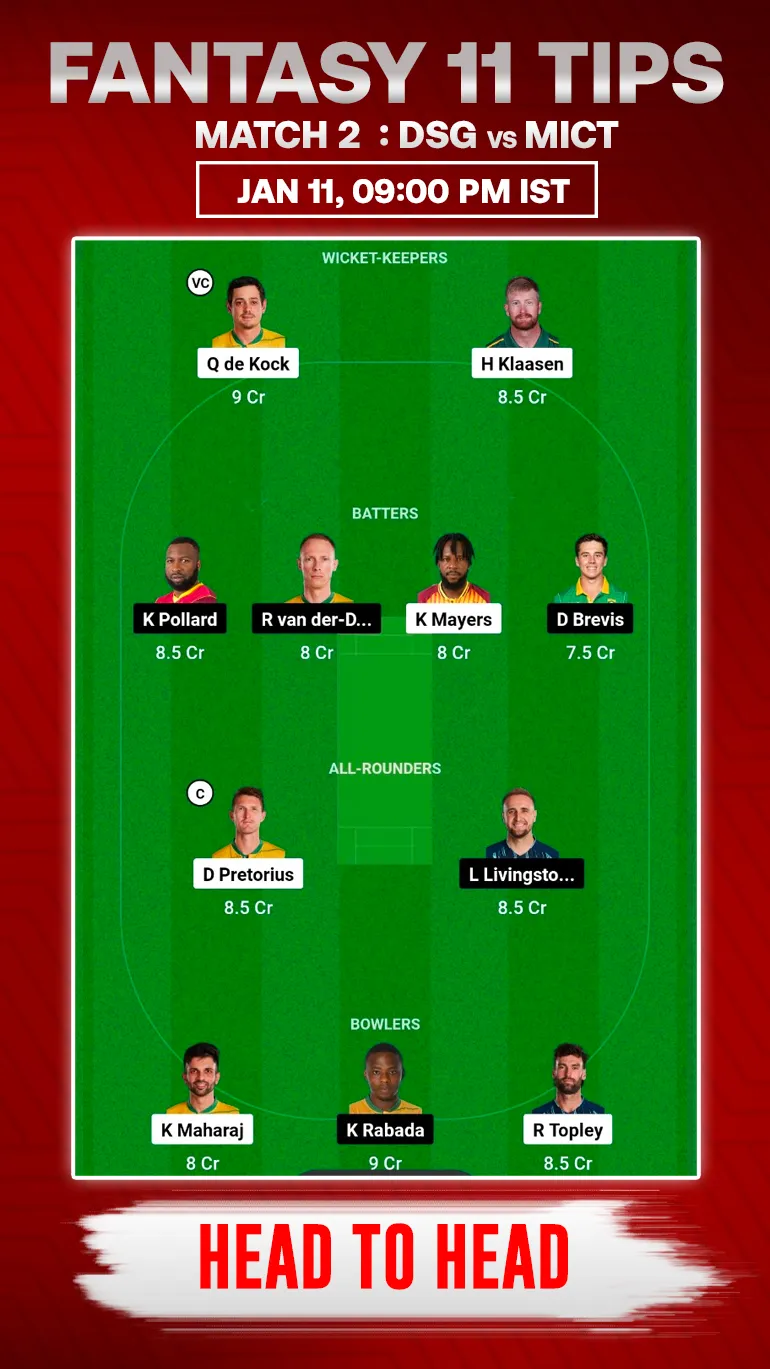 DSG vs MICT Dream11