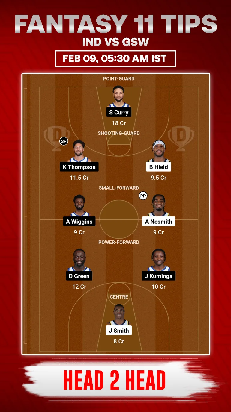 IND vs GSW Dream11 