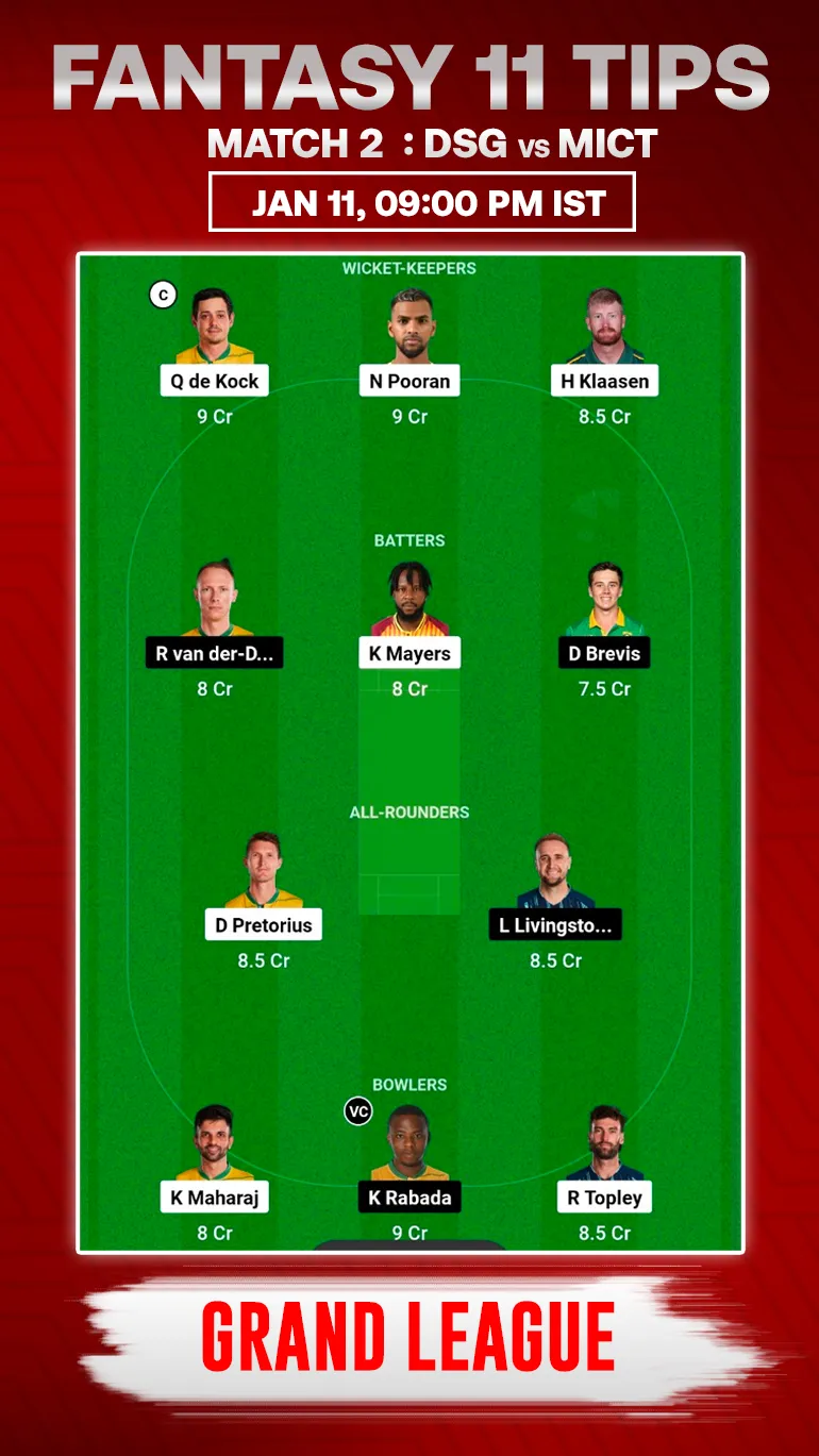 DSG vs MICT Dream11