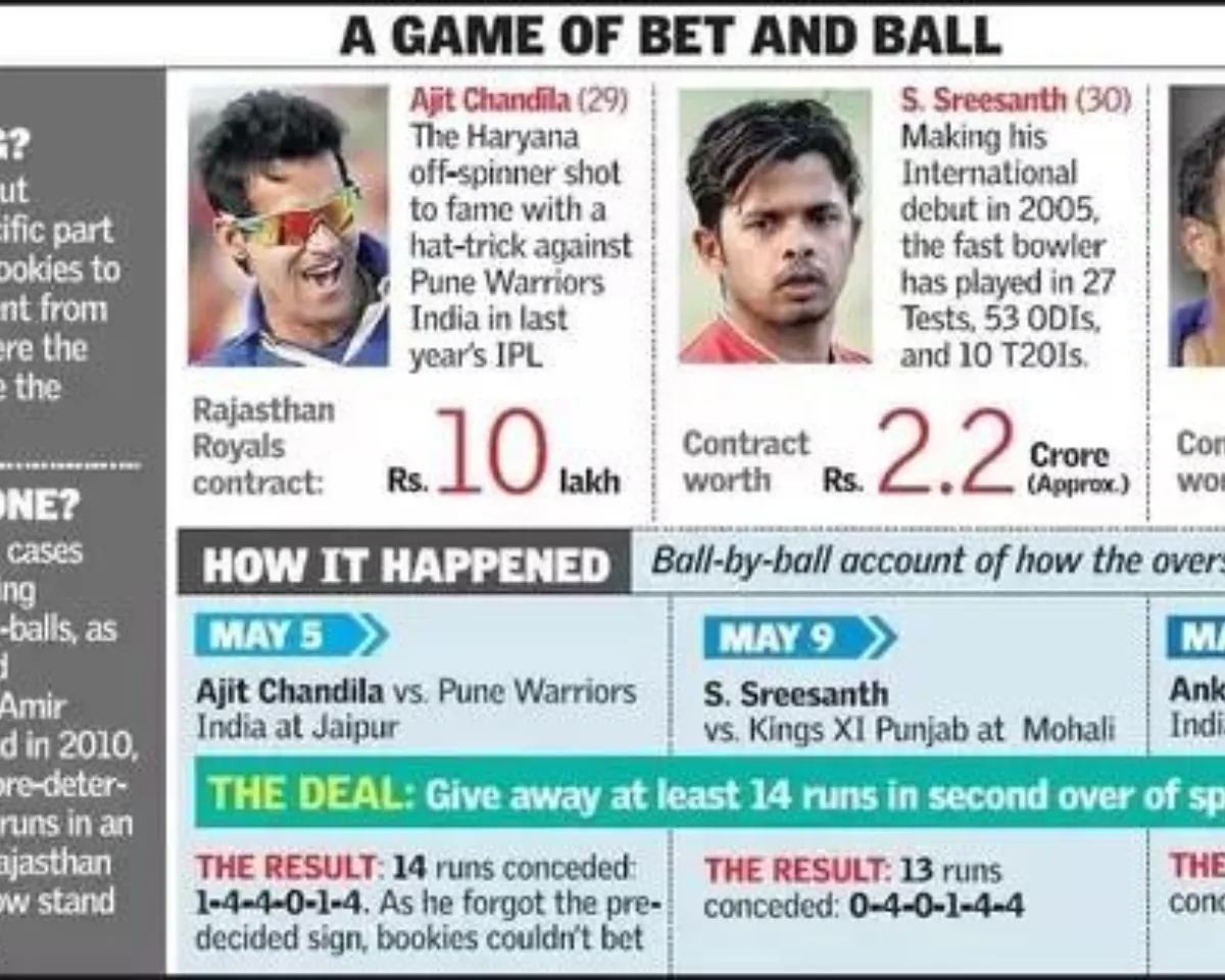 spot fixing