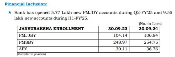 Financial Inclusion