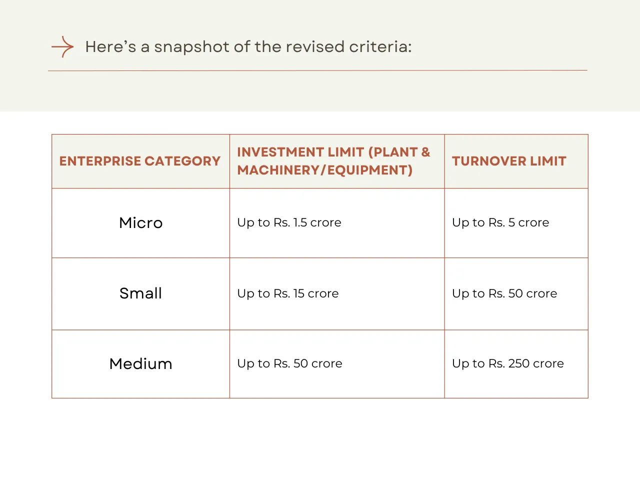 Heres a snapshot of the revised criteria
