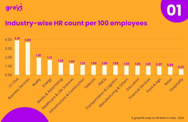 greytHR study on HR Ratio in India - 2024.