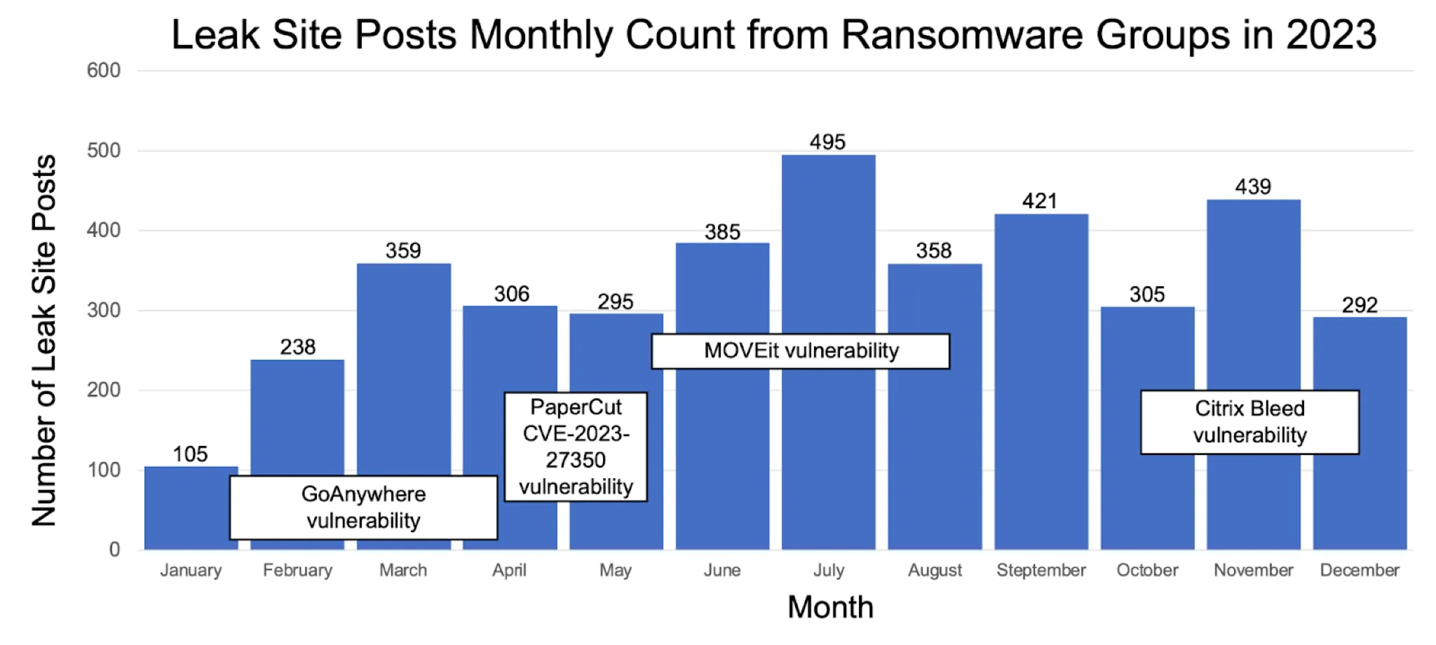 Ransomware Report 