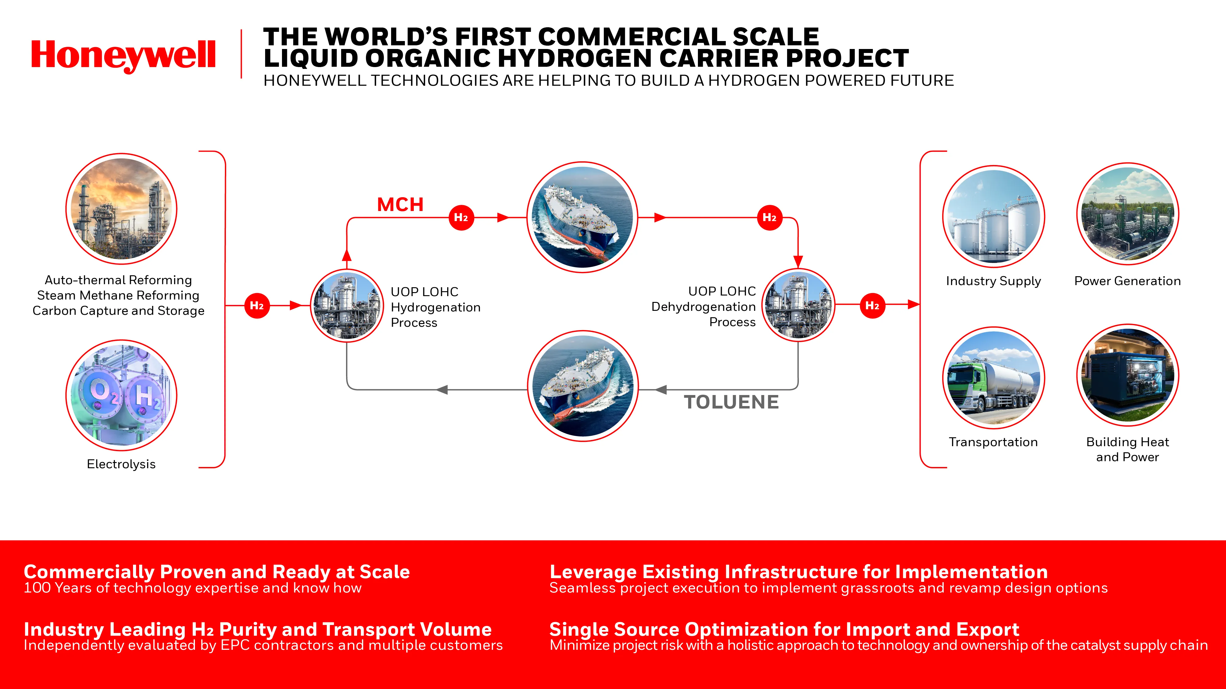 Indutry Leading H2 Purity