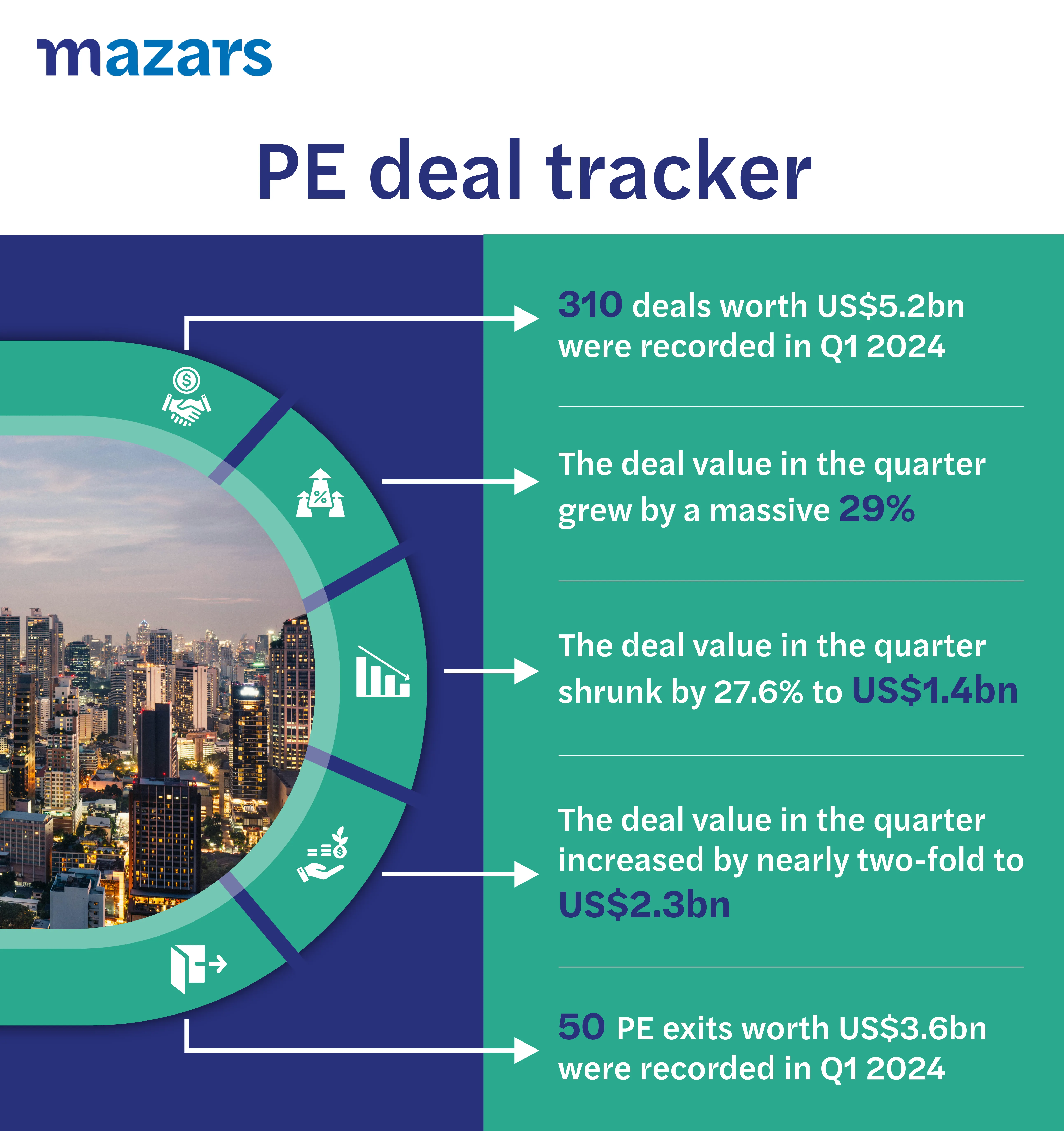 PE deal tracker Infographic