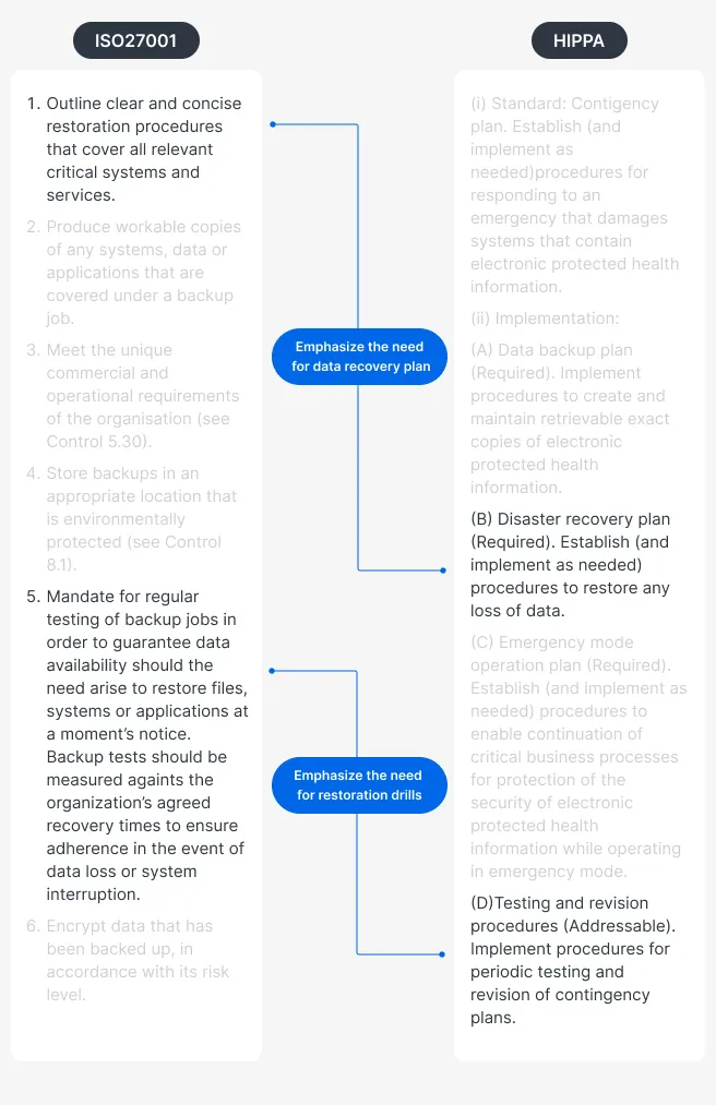 Data Protection Compliance Byline 圖片