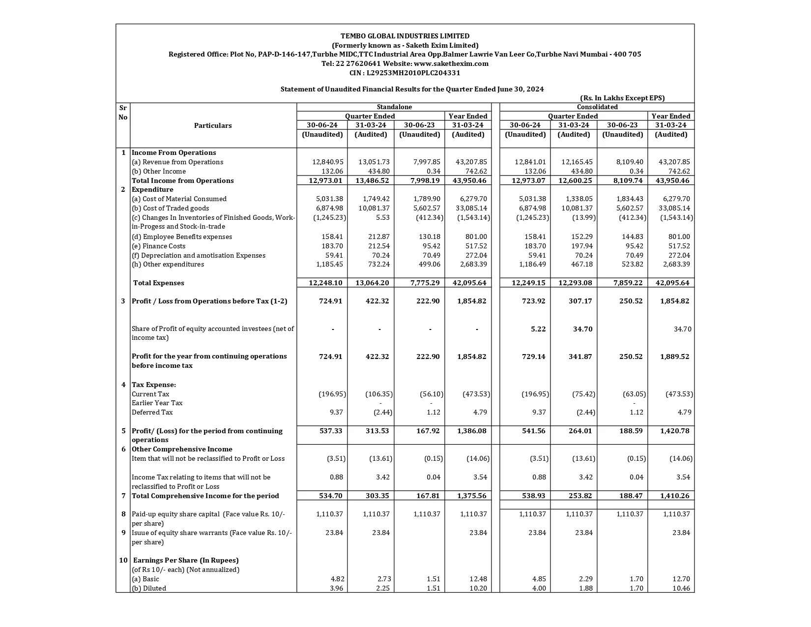 Results Q1_FY25_Based on 08.08 Data_page-0001