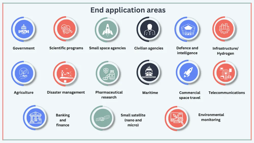 Application areas