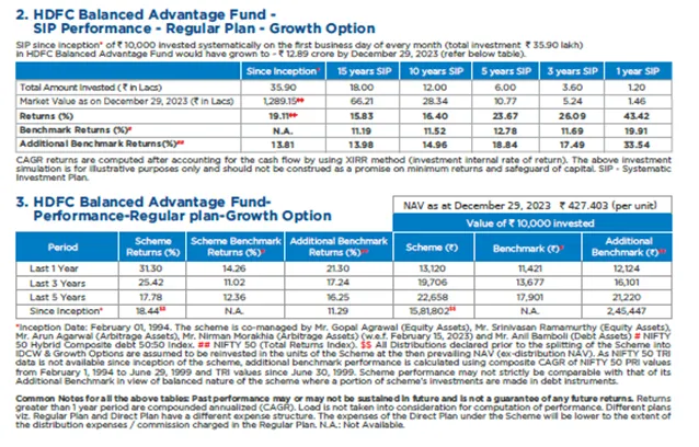 HDFC 