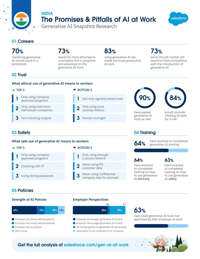 The Promises and Pitfalls of AI at Work - One Pager