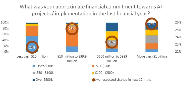 ACCA Report