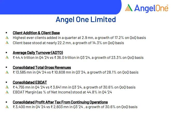 Angel One