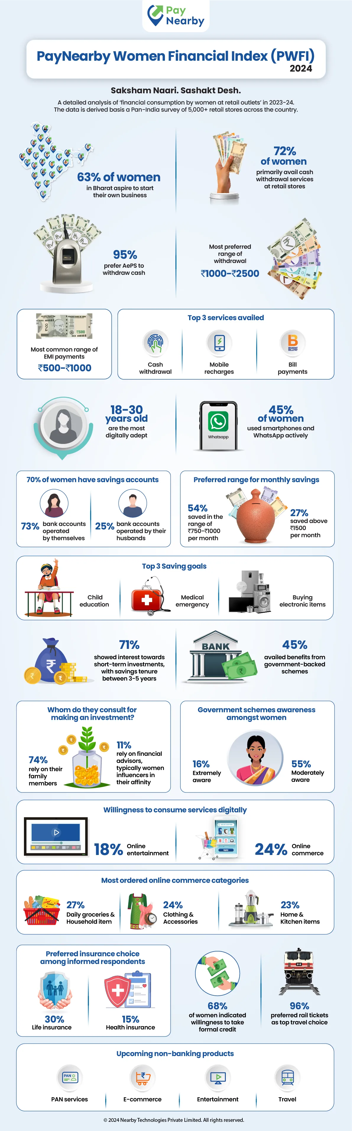 Infographic_PayNearby Women Financial Index 2024.jpg