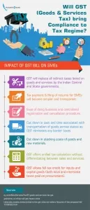 Infographic, Power2SME