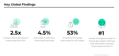 AppsLyer-Global Data