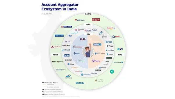 Chart, radar chartDescription automatically generated