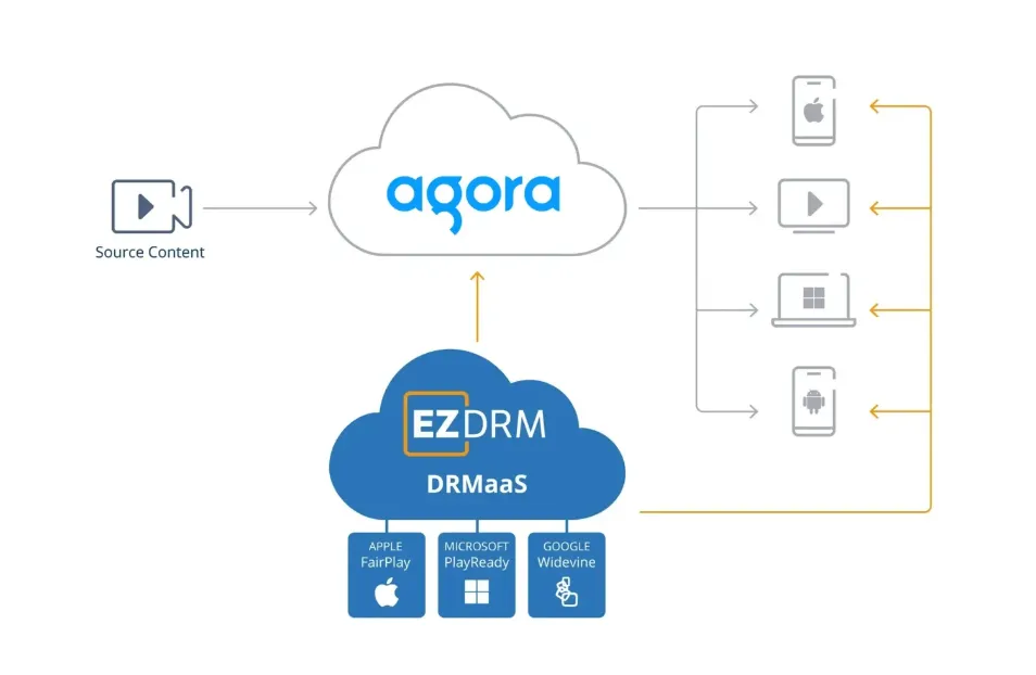 A diagram of a cloud computing system

Description automatically generated