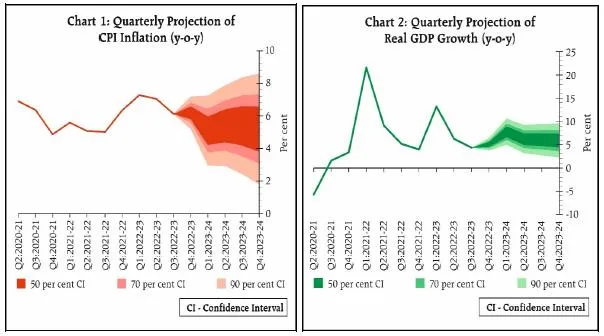 Chart 1