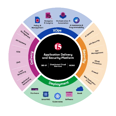 A circular diagram of software

AI-generated content may be incorrect.