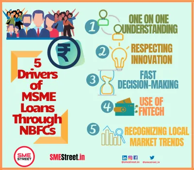 MSME Lending, SMEStreet