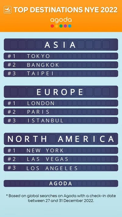 Agoda Top Destinations NYE 2022