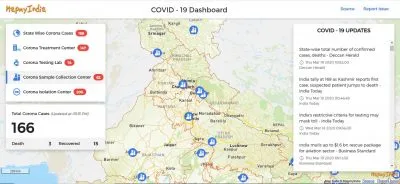 MapMyIndia, Coronavirus dash_sample