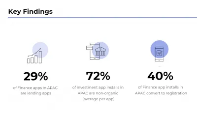 AppsFlyer. key findings