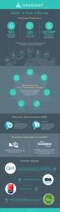 230111 - Infographic 2022 In Review_rev5