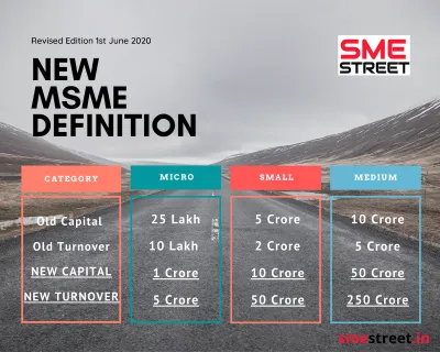 New MSME Definition, SMESTreet