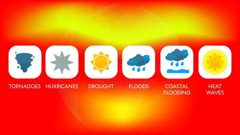 United Nations climate change global warming paris agreement