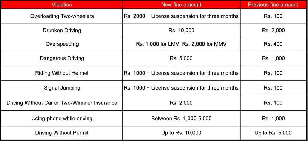 New Traffic Rules