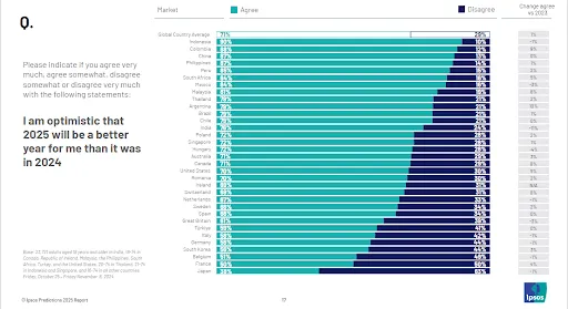 Ipsos 2035