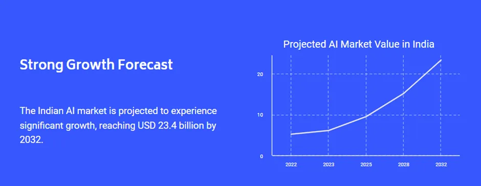 AI growth