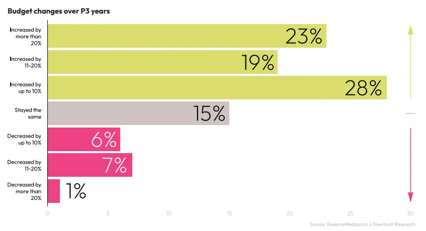 Essencemediacom's report