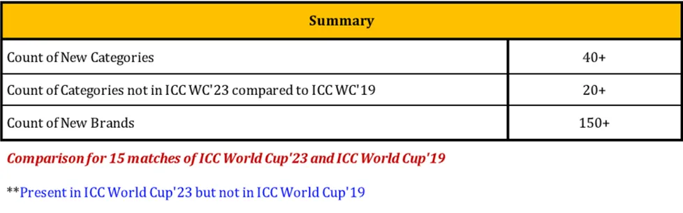 World Cup 2023