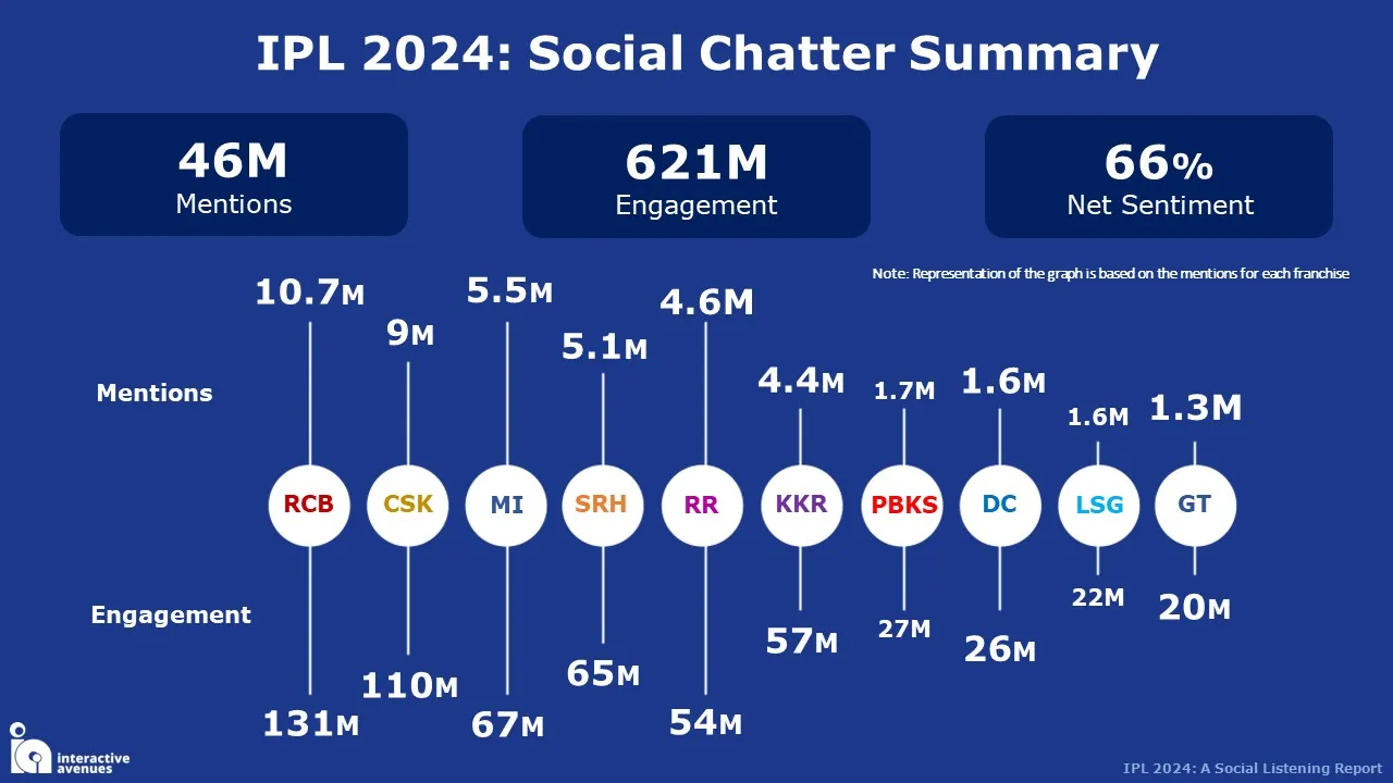 Social Chatter Summary