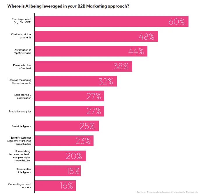 EssenceMediacom's report