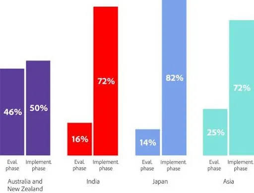 Adobe Report 