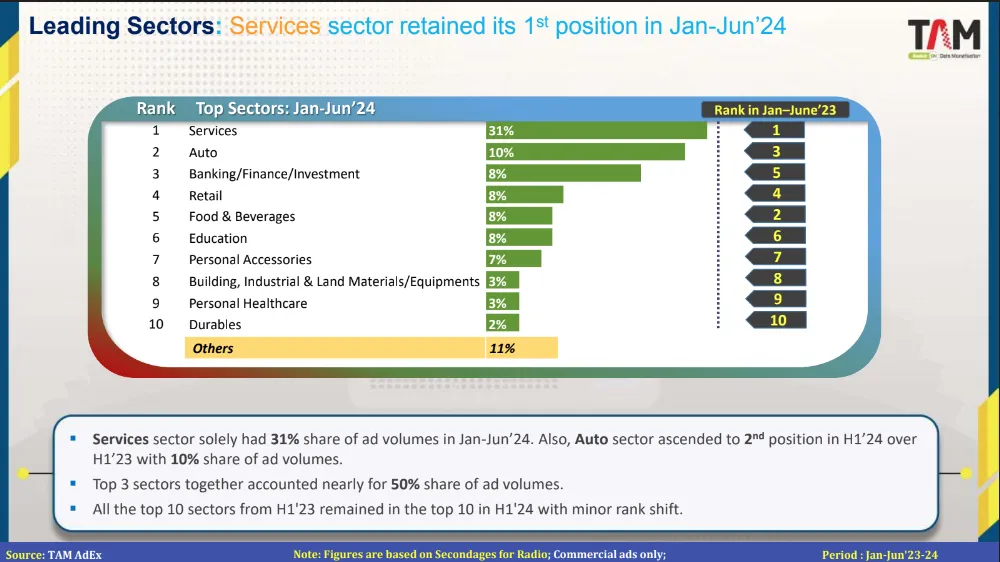 service sec