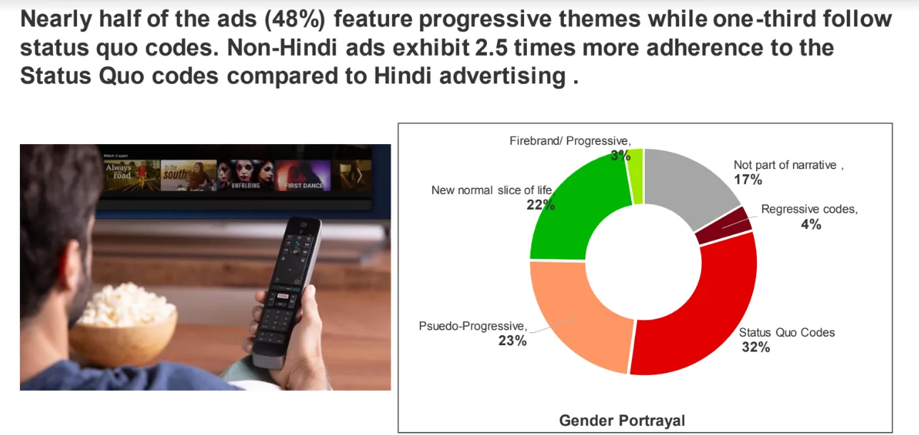 asci and UA report