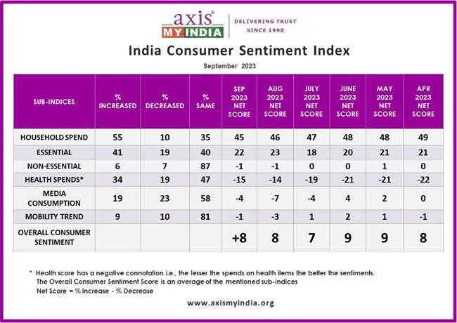 Axis survey