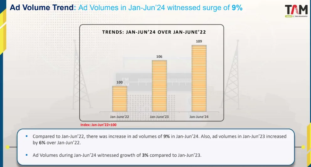 ad volume