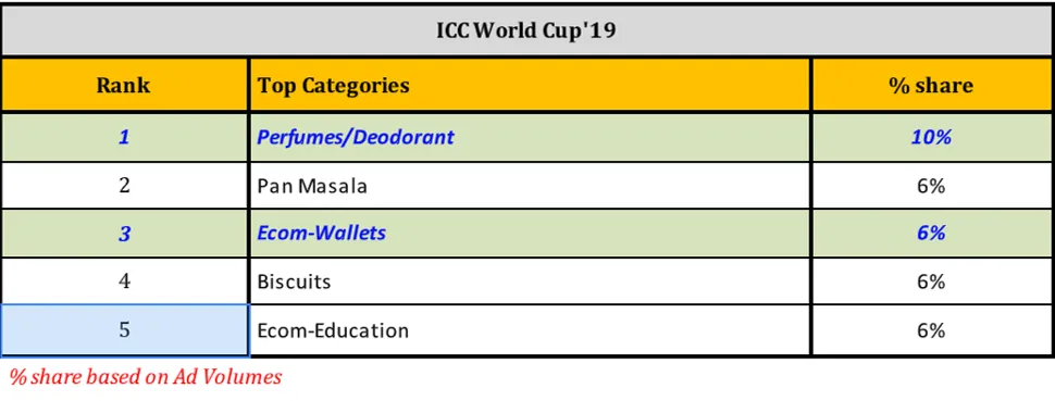 World Cup 2023