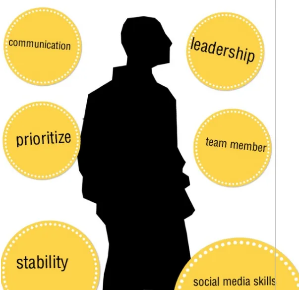 Do brands consider social media skills important for employees