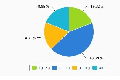 audience analysis bournvita 