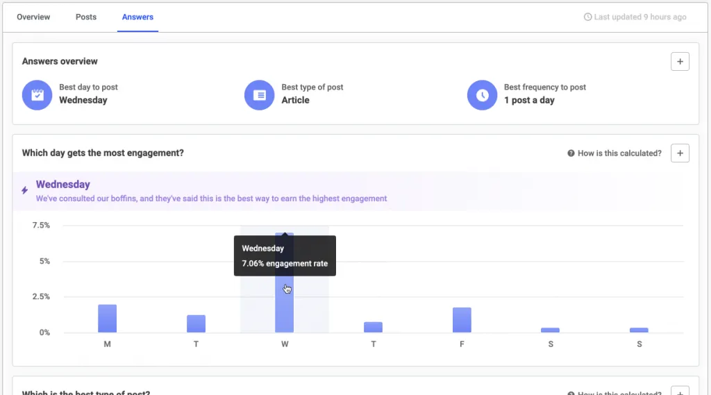 LinkedIn analytics