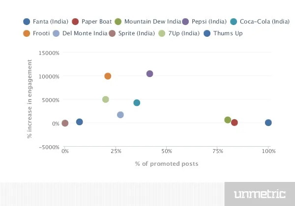 INDUSTRY_Effect_of_Promoted_Posts_on_engagement_Jan_1_2016_to_Mar_31_2016